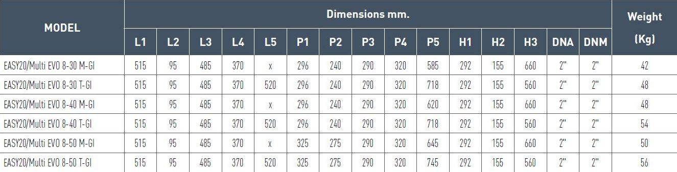 Grupuri de pompare EASY20/MULTI EVO - tabel dimensiuni